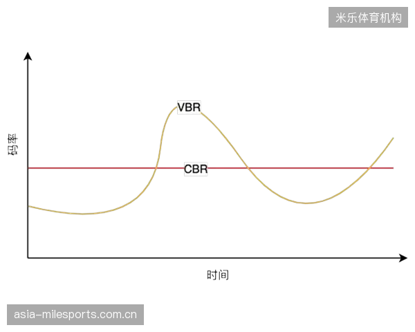 主流体育APP的卡顿率已控制在0.5%以下，但峰值并发下的码率切换仍有挑战